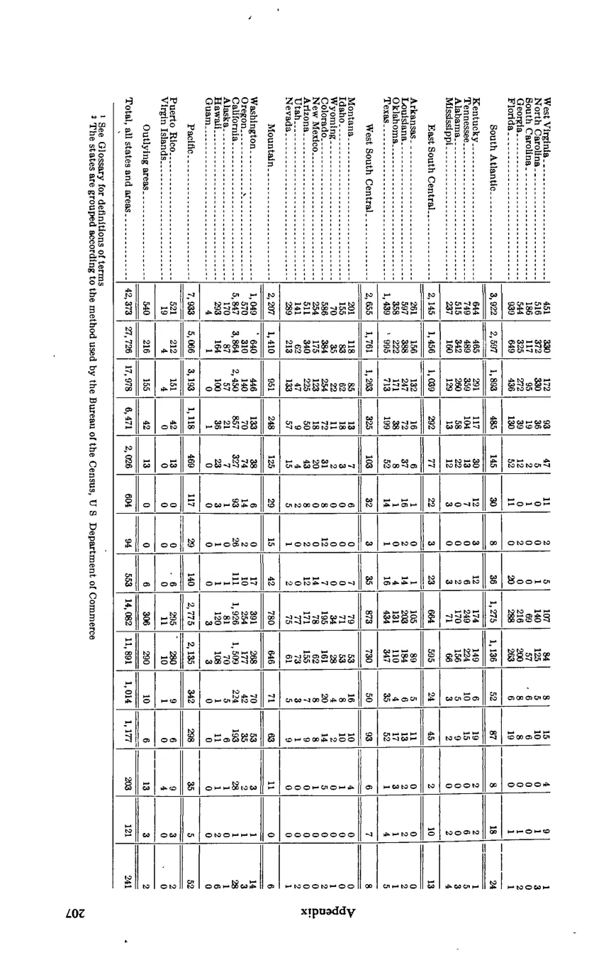 Source page 219 of NLRB FY1974 annual report