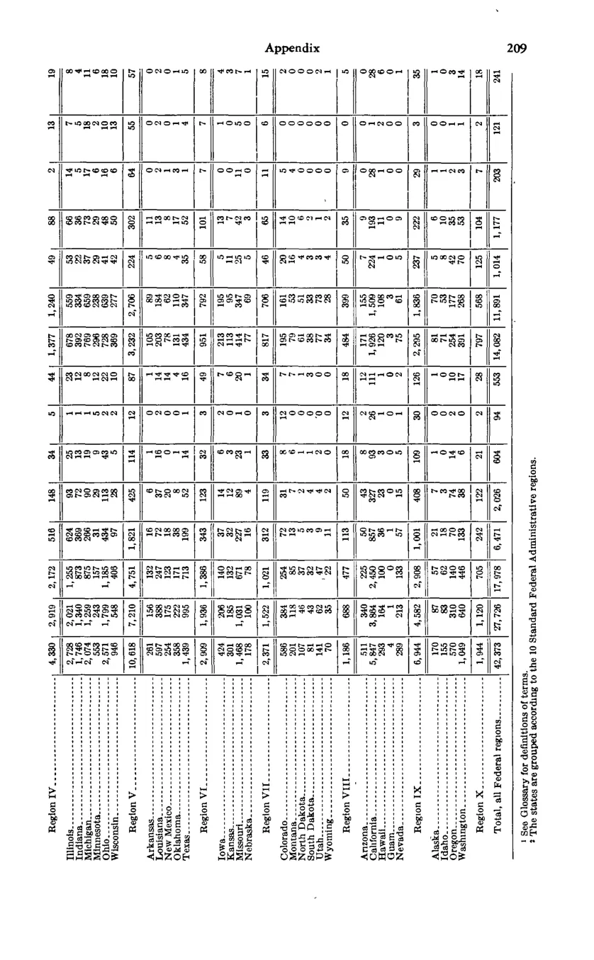 Source page 221 of NLRB FY1974 annual report