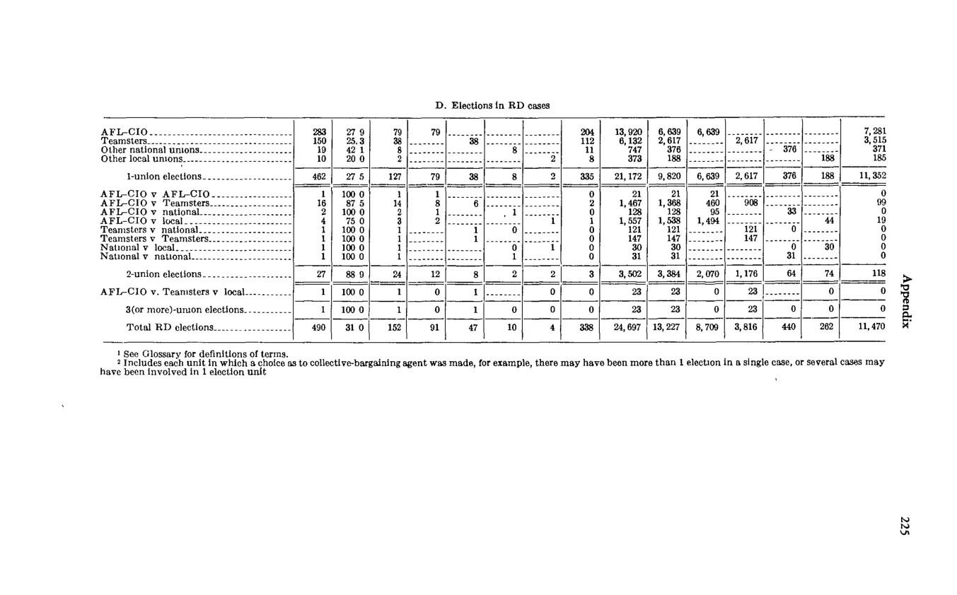 Source page 237 of NLRB FY1974 annual report
