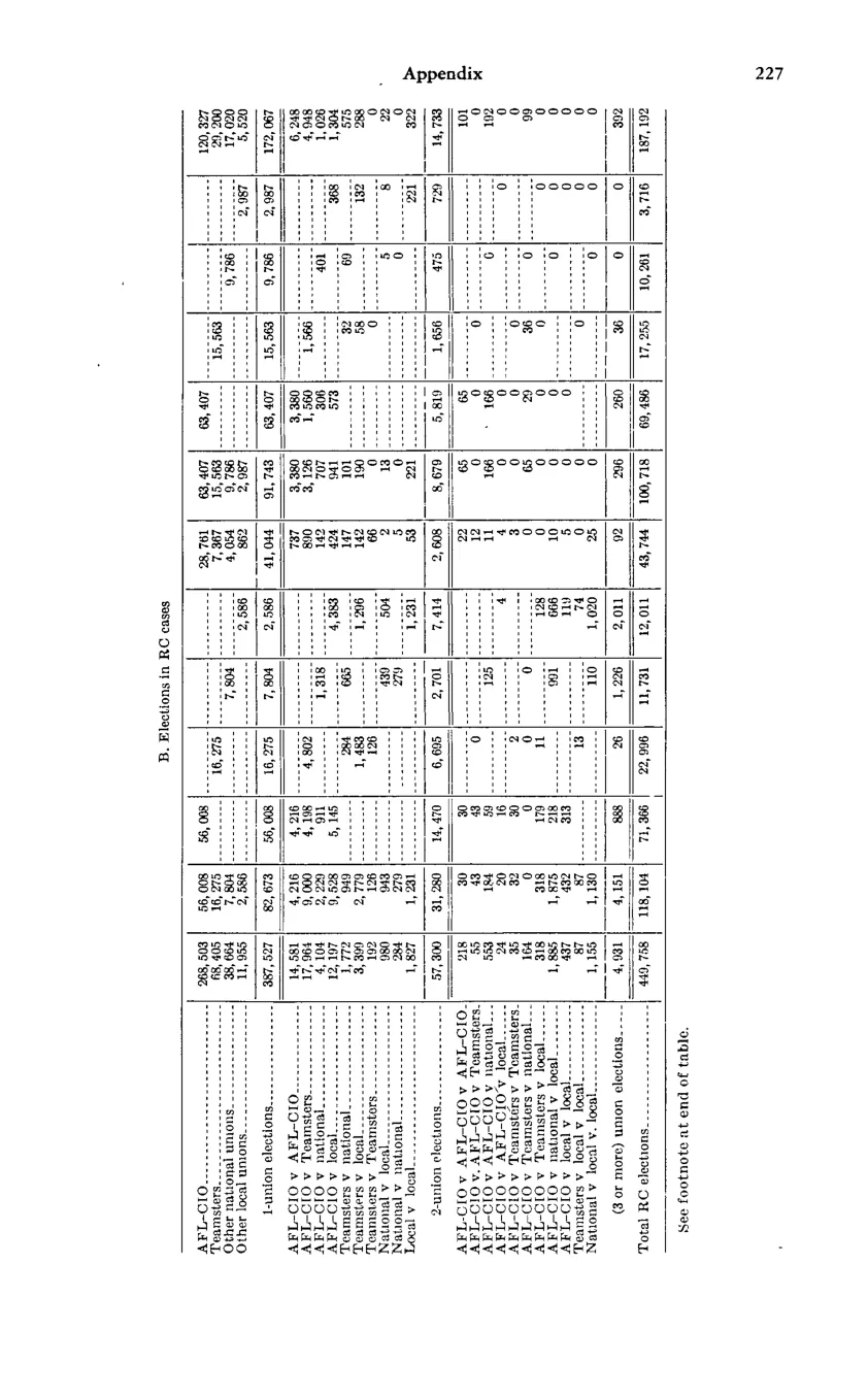 Source page 239 of NLRB FY1974 annual report