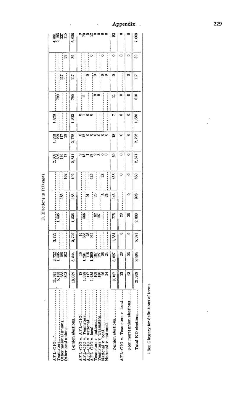 Source page 241 of NLRB FY1974 annual report