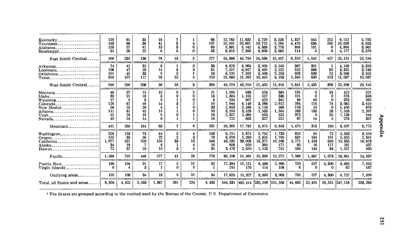 Source page 243 of NLRB FY1974 annual report
