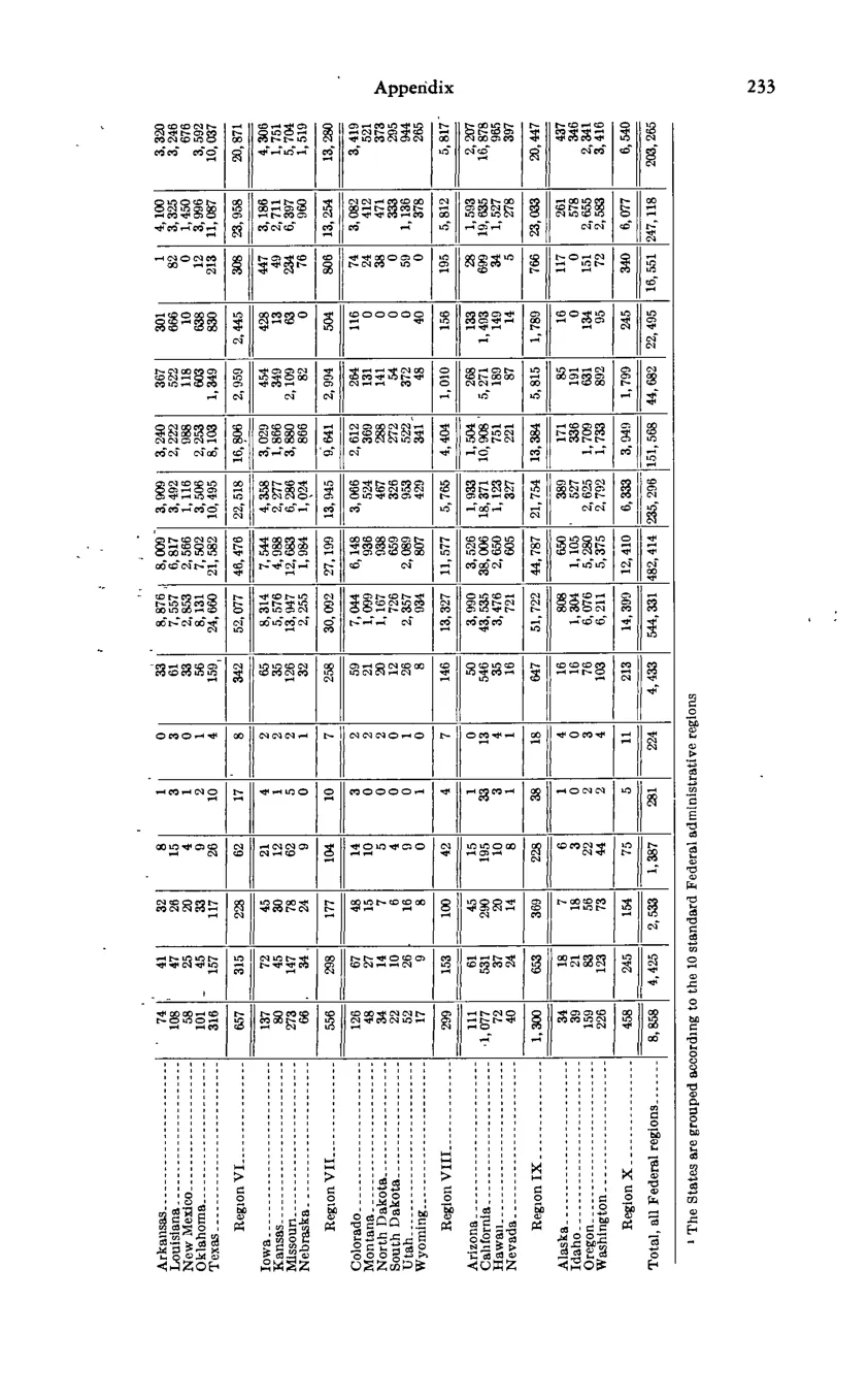 Source page 245 of NLRB FY1974 annual report