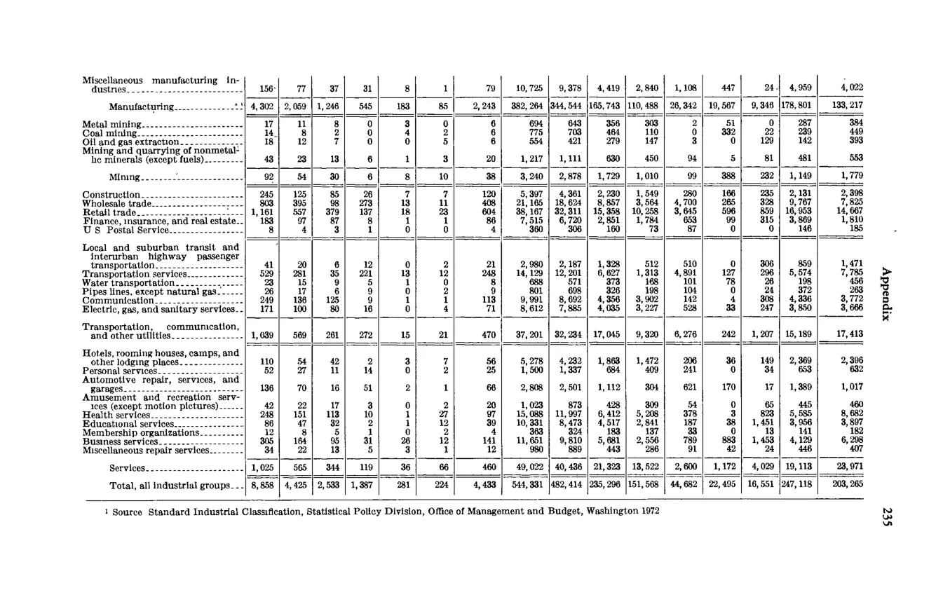 Source page 247 of NLRB FY1974 annual report