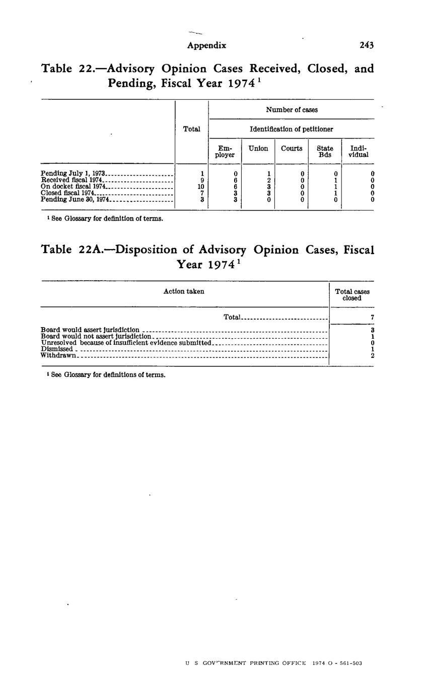 Source page 255 of NLRB FY1974 annual report