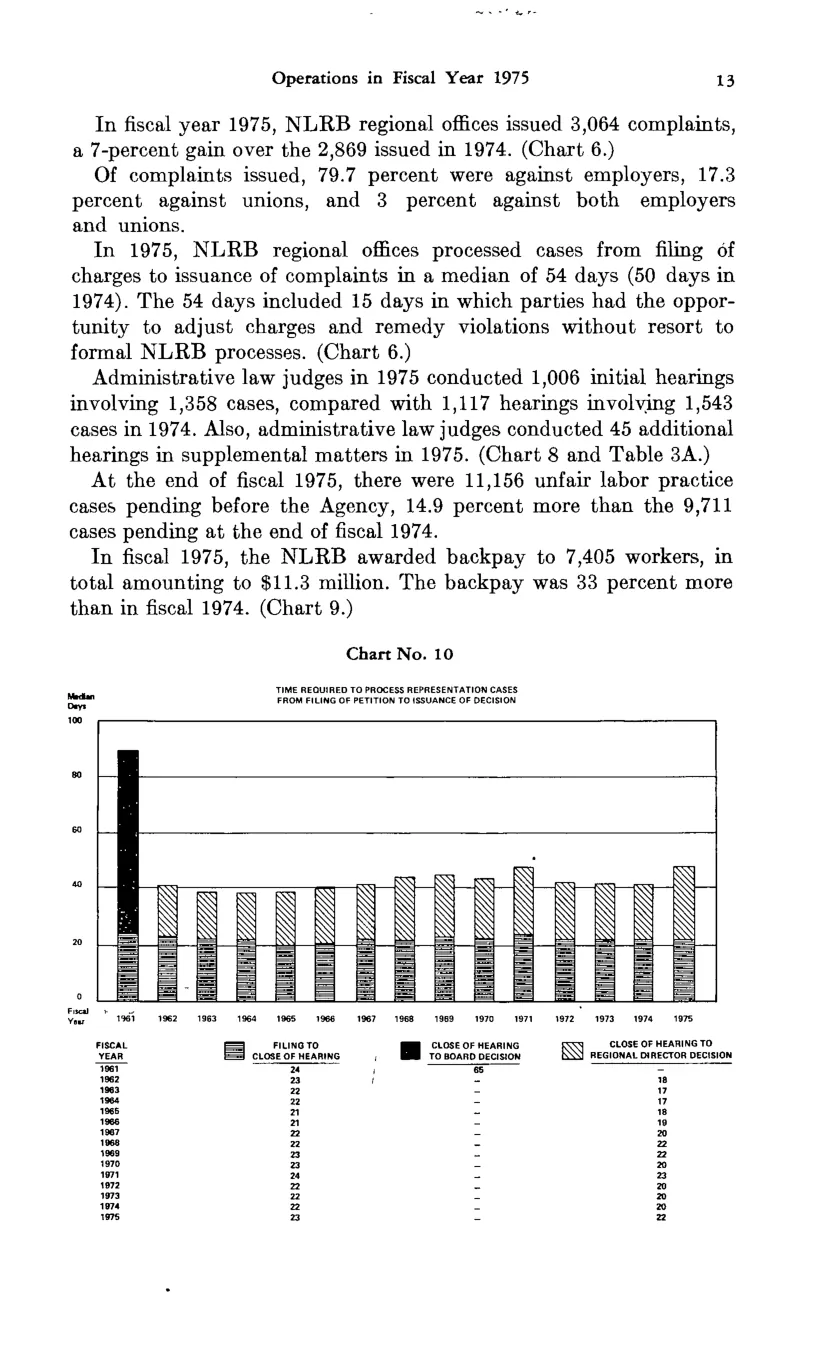 Source page 25 of NLRB FY1975 annual report