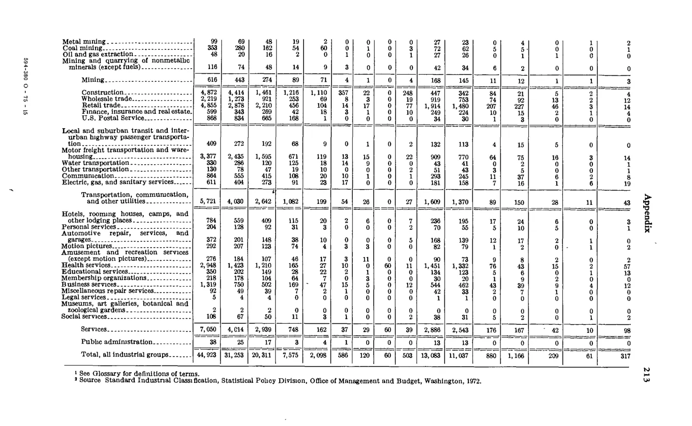 Source page 225 of NLRB FY1975 annual report