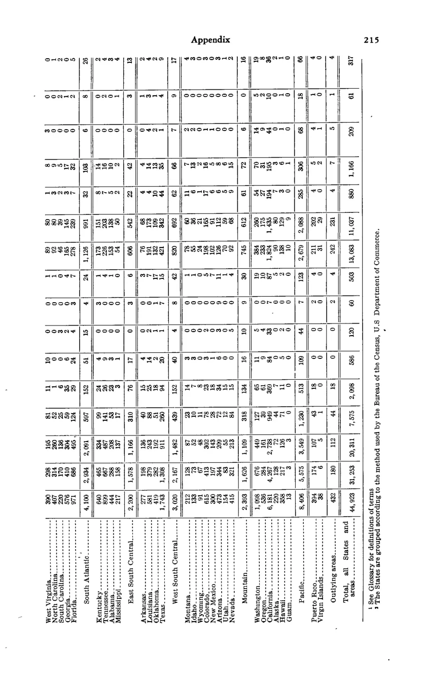 Source page 227 of NLRB FY1975 annual report
