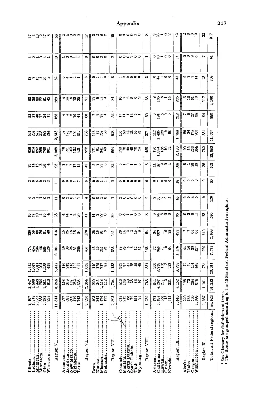 Source page 229 of NLRB FY1975 annual report