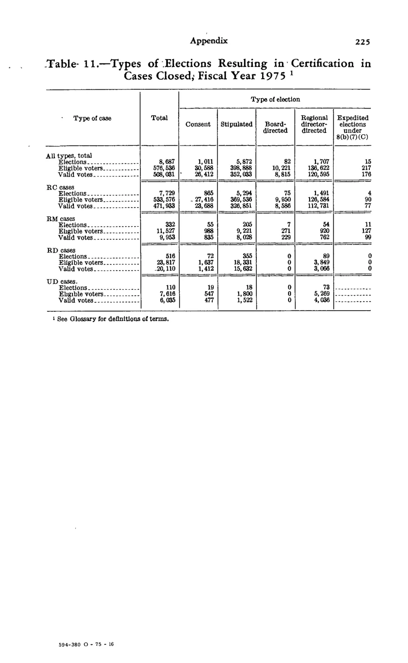 Source page 237 of NLRB FY1975 annual report