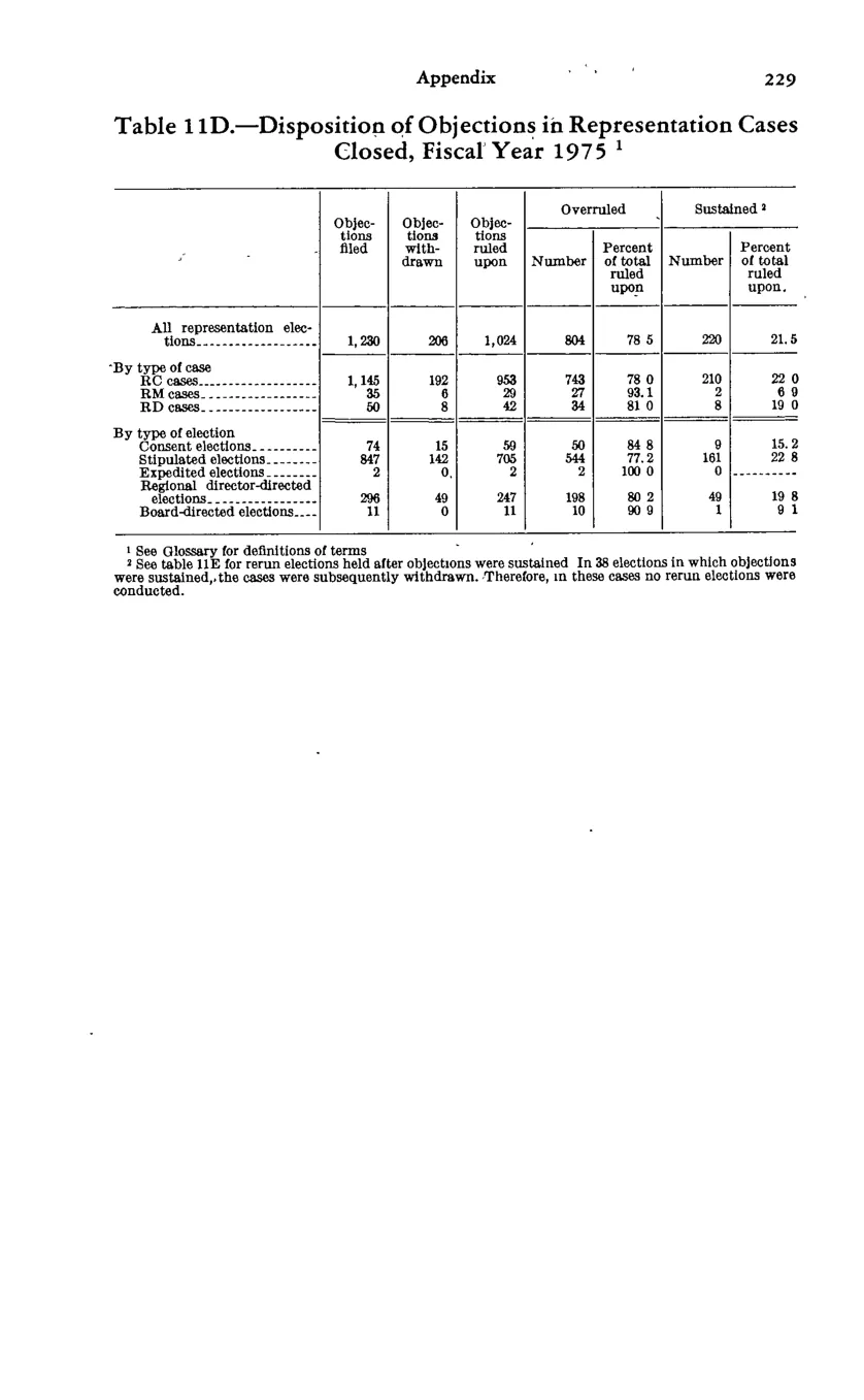 Source page 241 of NLRB FY1975 annual report