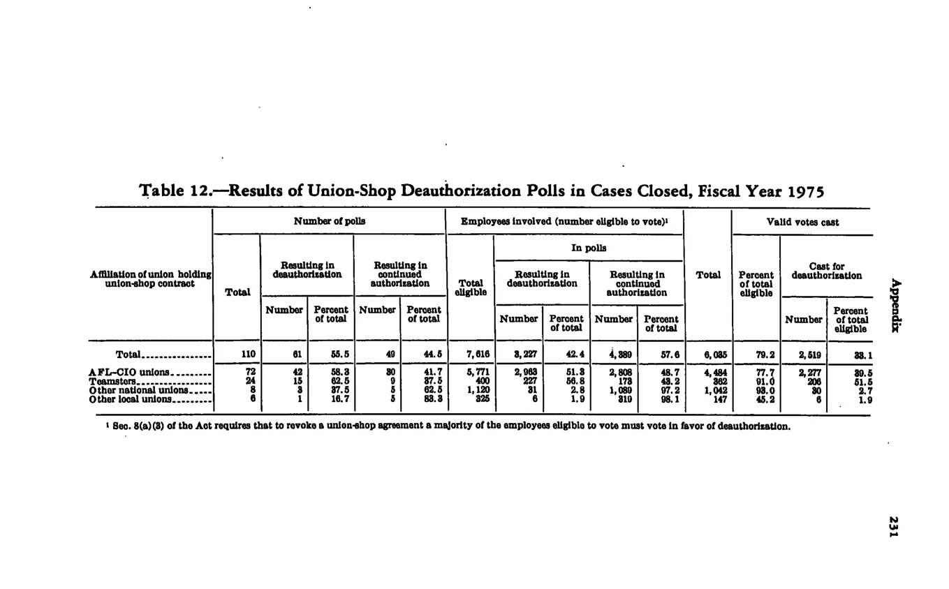 Source page 243 of NLRB FY1975 annual report