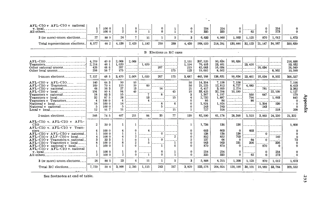 Source page 245 of NLRB FY1975 annual report