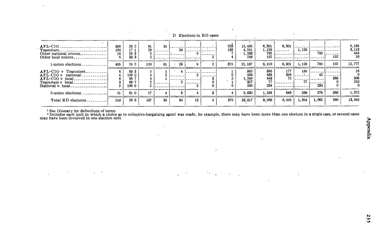 Source page 247 of NLRB FY1975 annual report