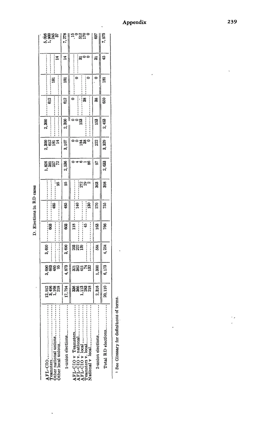Source page 251 of NLRB FY1975 annual report