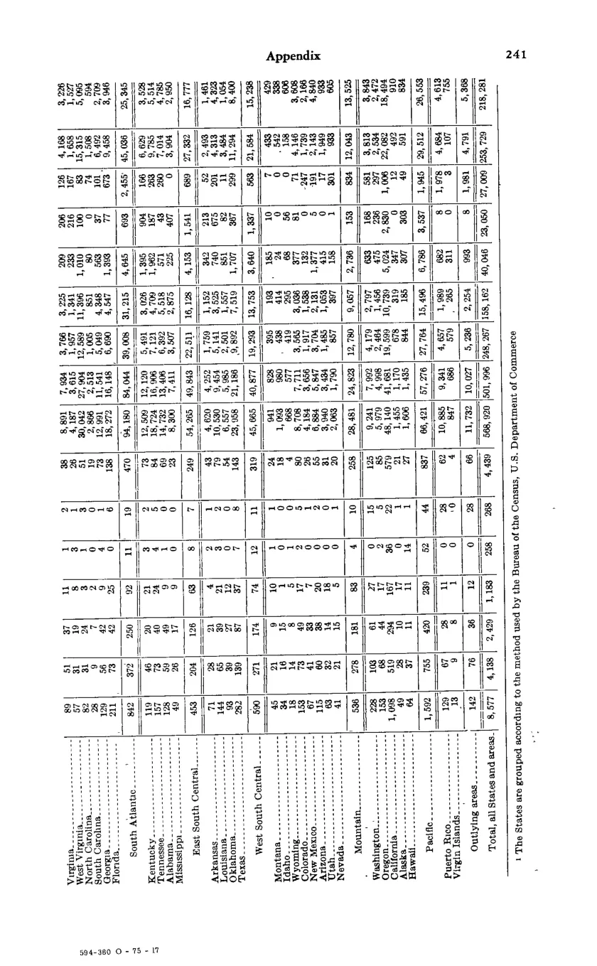 Source page 253 of NLRB FY1975 annual report