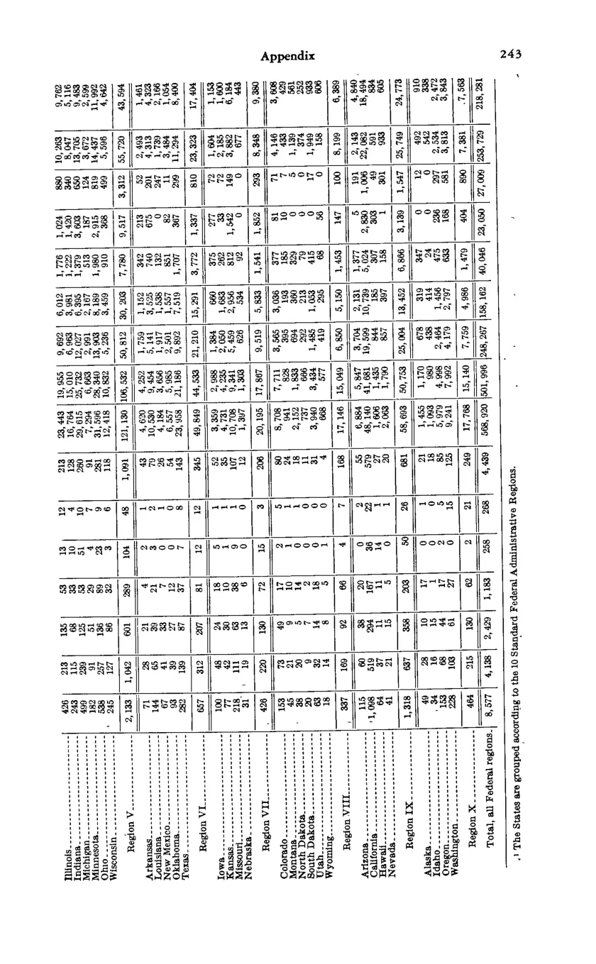 Source page 255 of NLRB FY1975 annual report