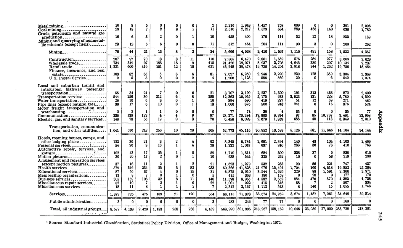 Source page 257 of NLRB FY1975 annual report
