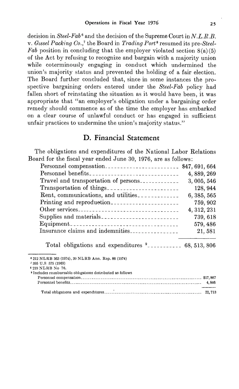 Source page 36 of NLRB FY1976 annual report