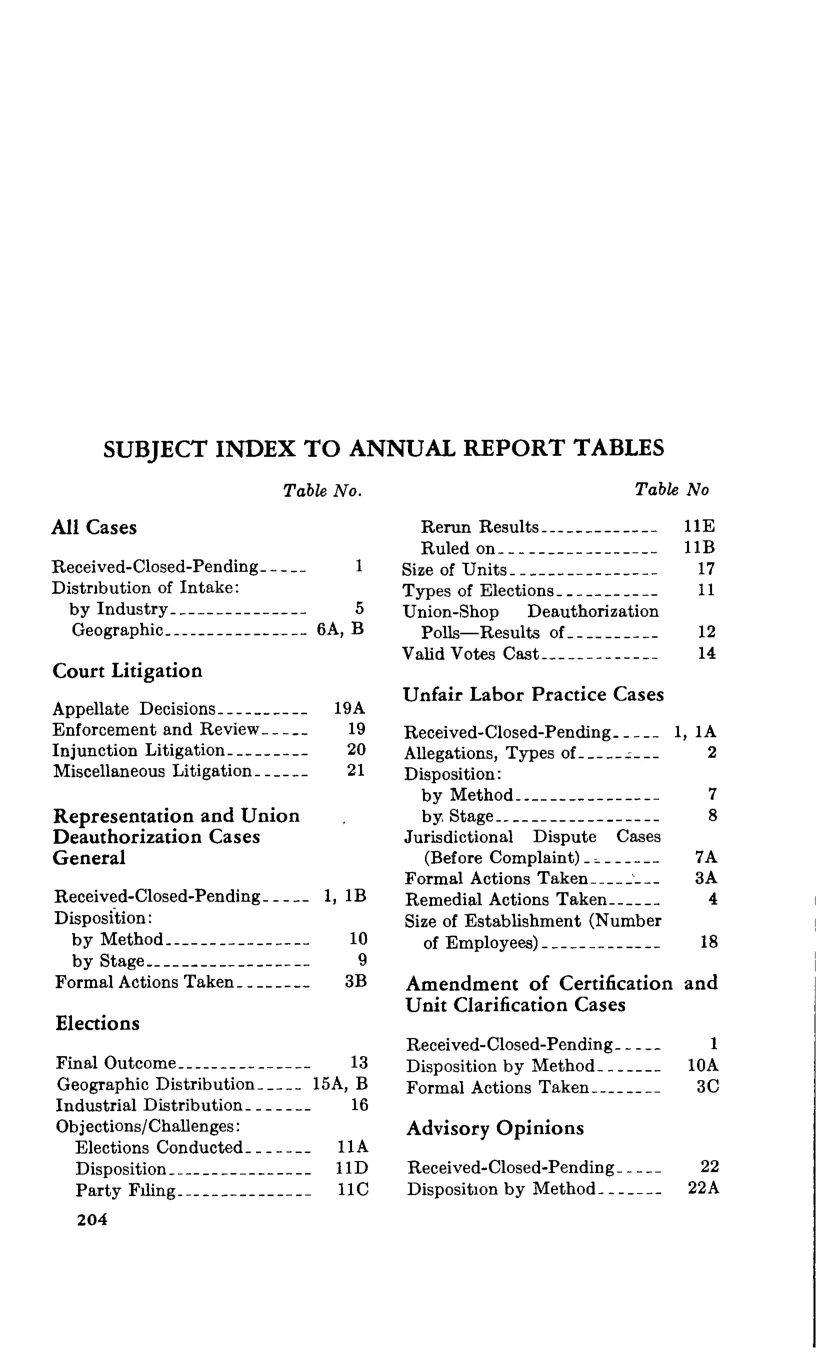 Source page 215 of NLRB FY1976 annual report