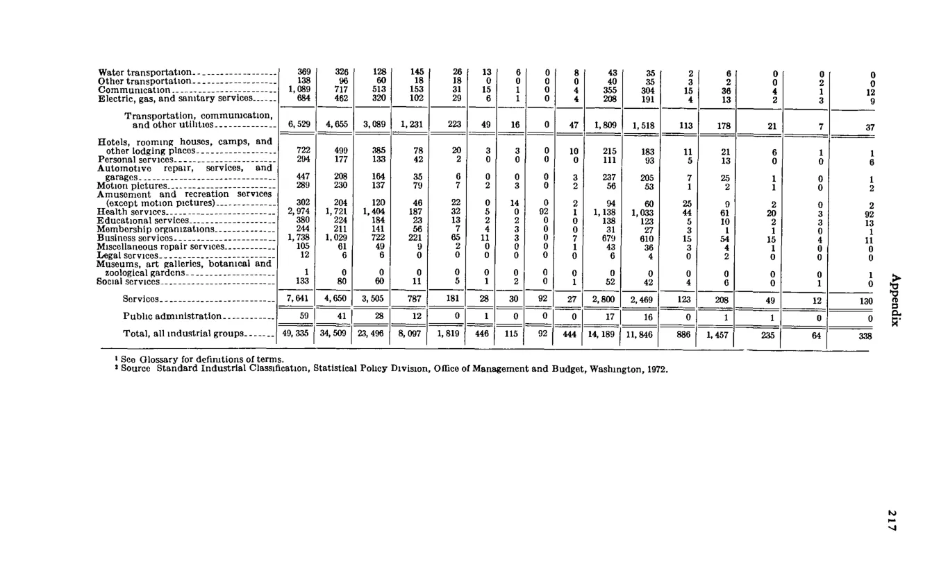 Source page 228 of NLRB FY1976 annual report