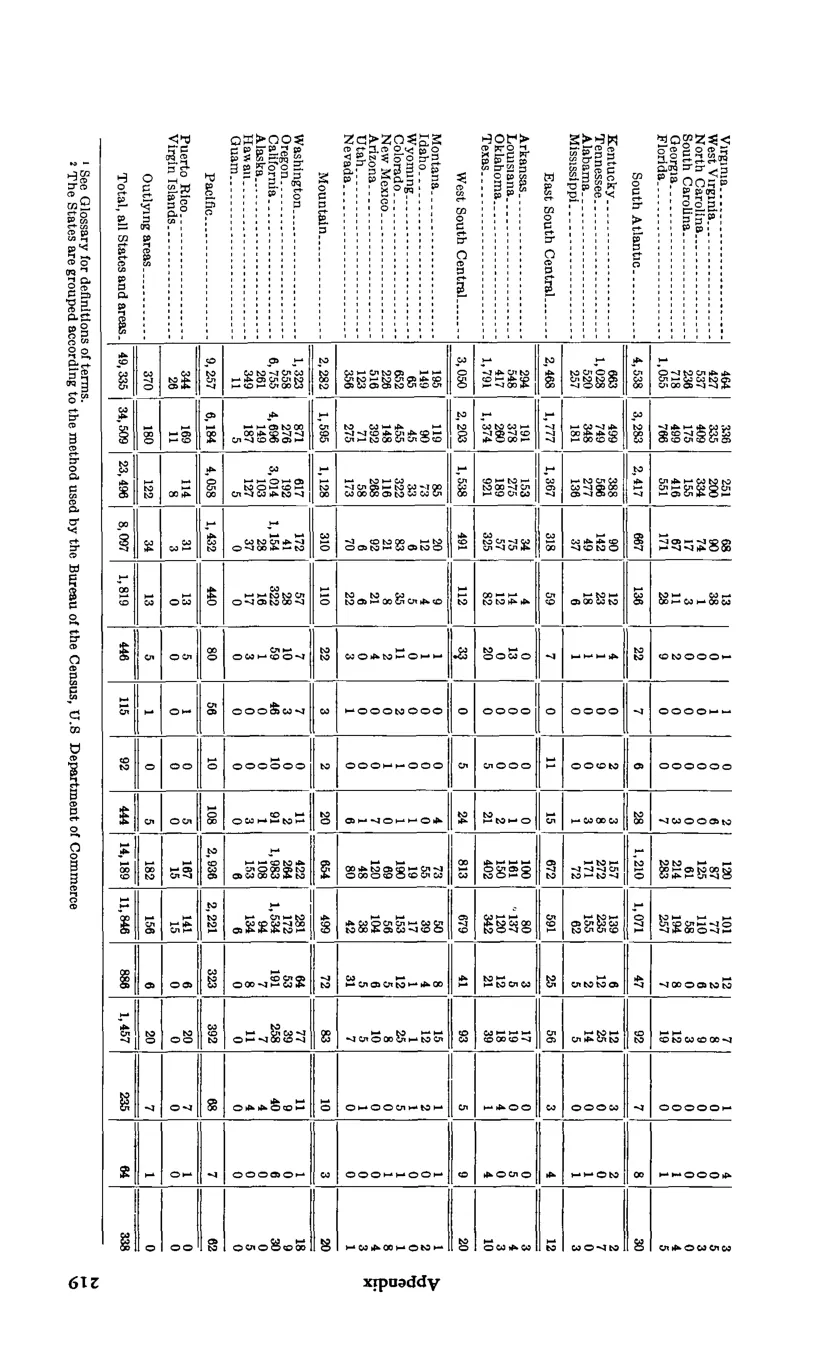 Source page 230 of NLRB FY1976 annual report