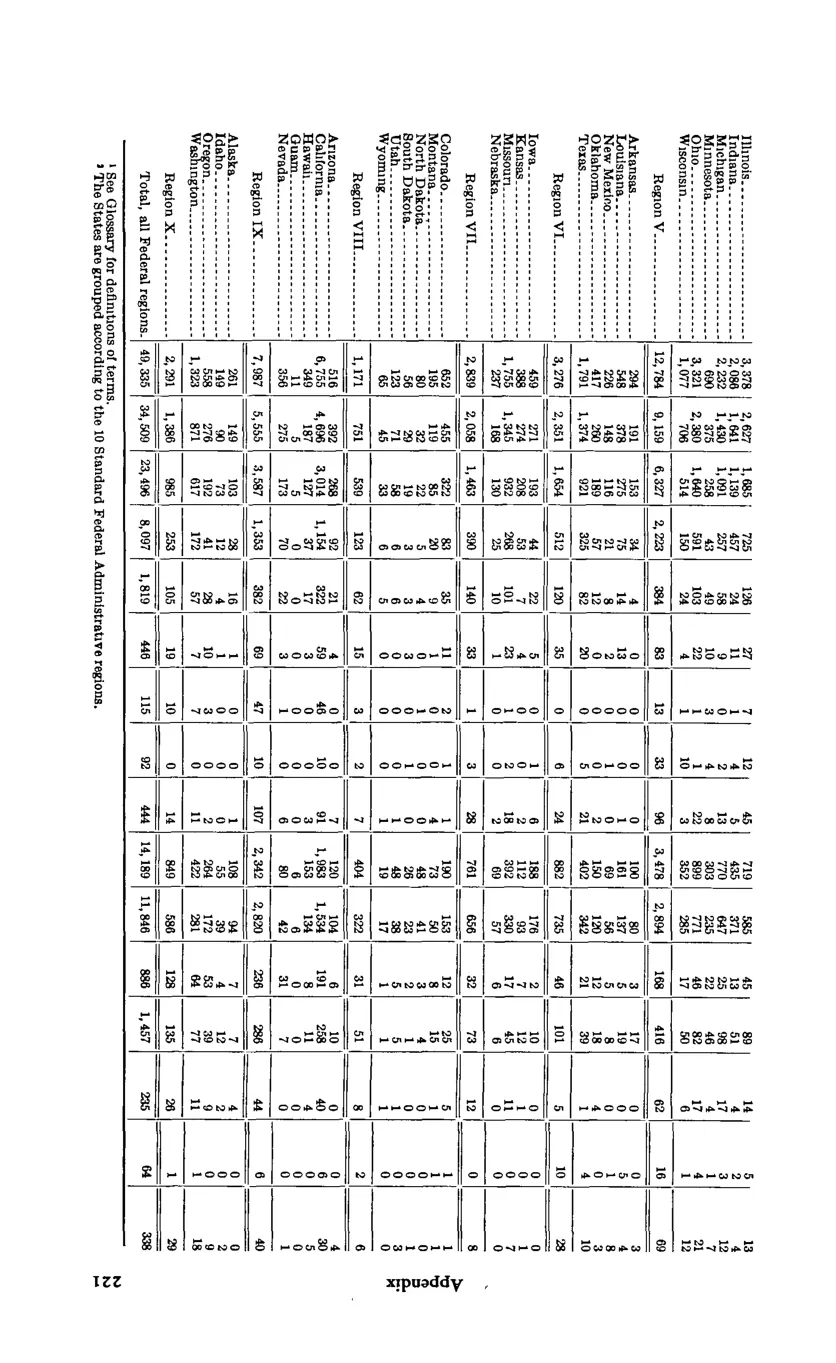 Source page 232 of NLRB FY1976 annual report