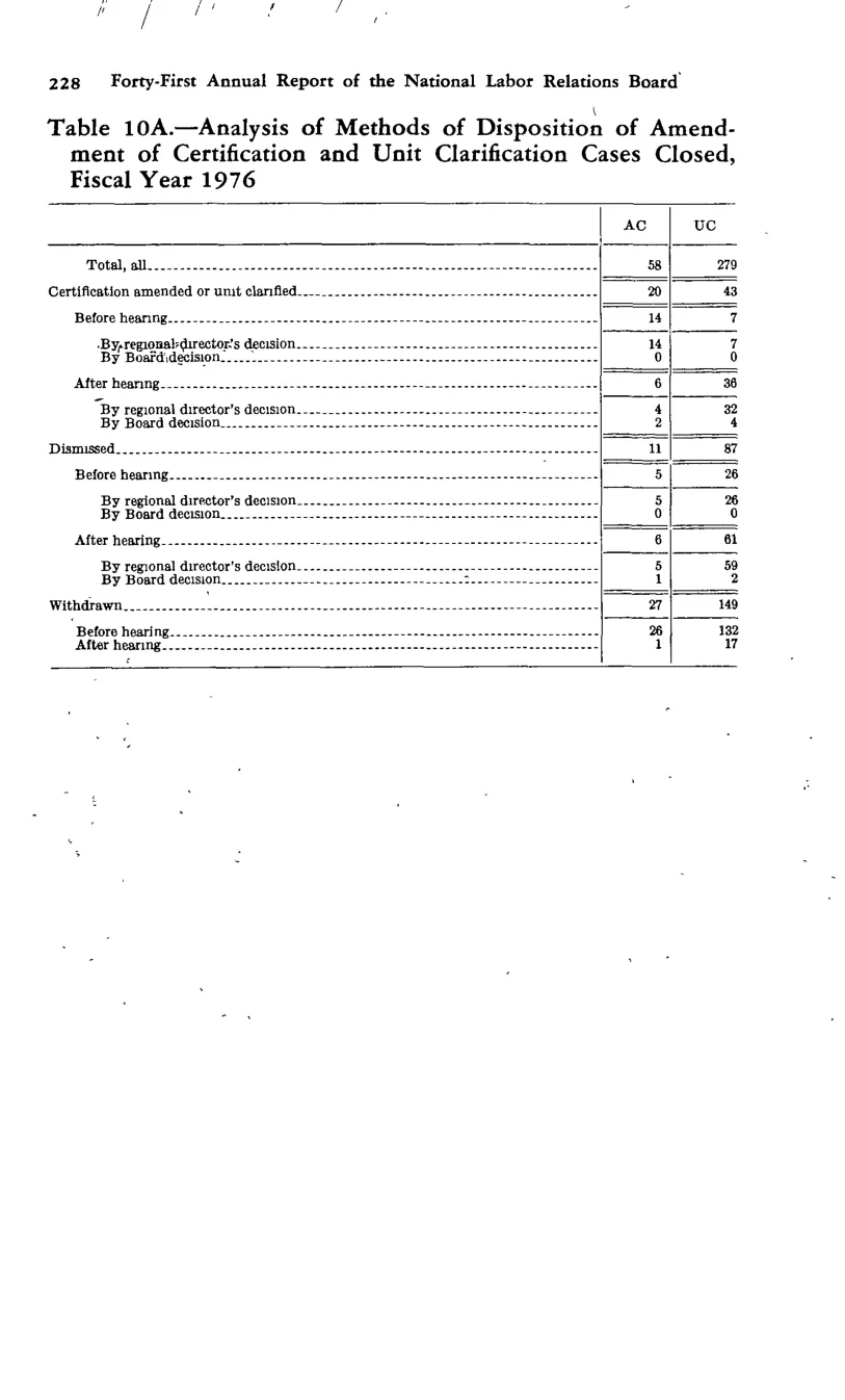 Source page 239 of NLRB FY1976 annual report