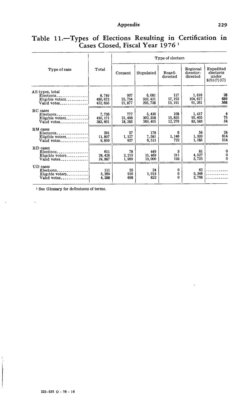 Source page 240 of NLRB FY1976 annual report