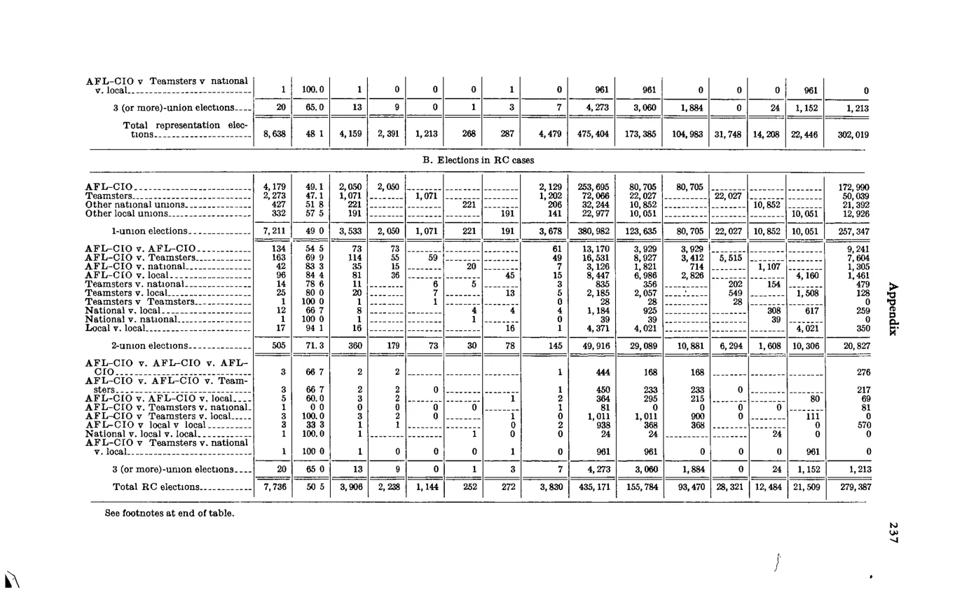 Source page 248 of NLRB FY1976 annual report