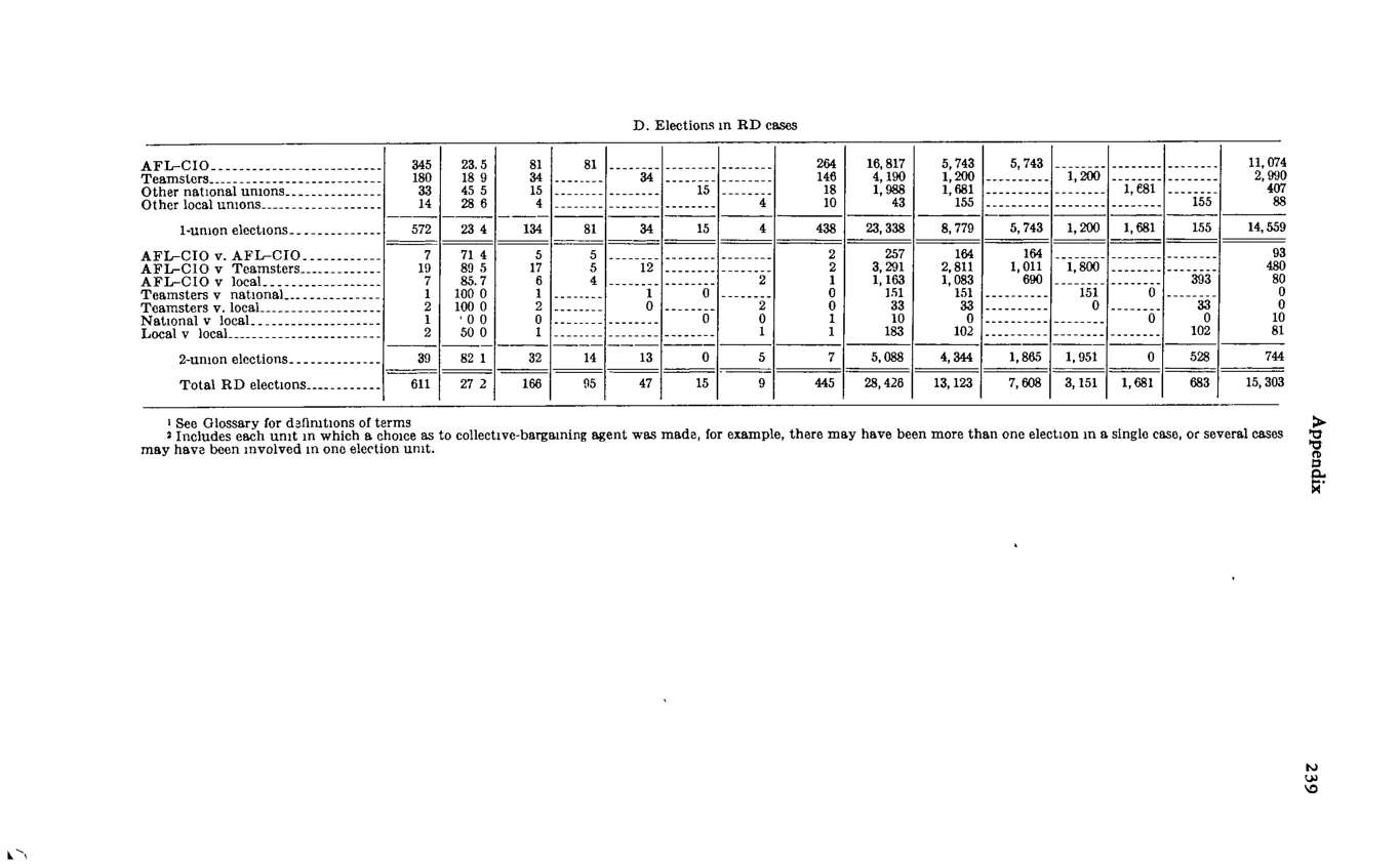 Source page 250 of NLRB FY1976 annual report