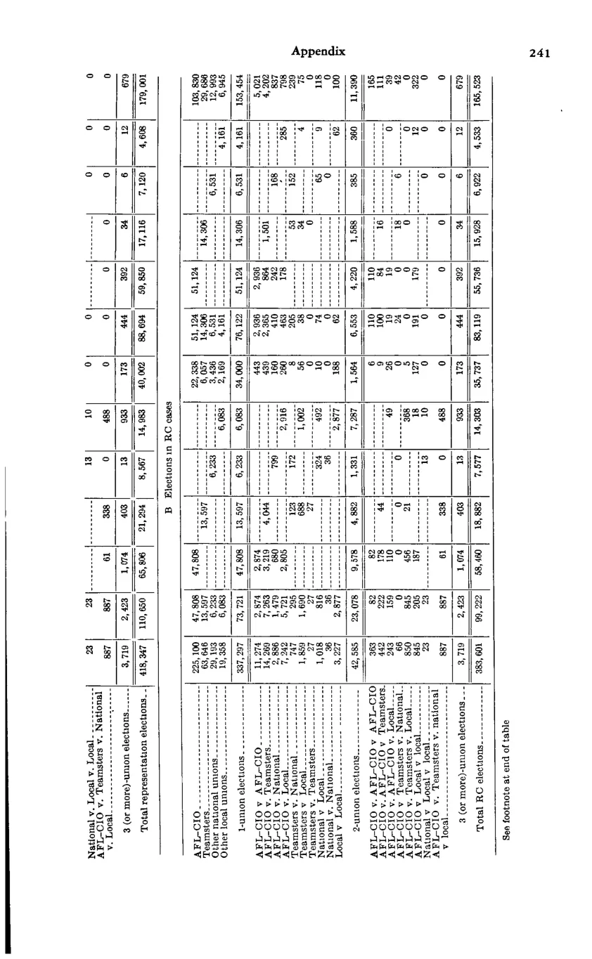 Source page 252 of NLRB FY1976 annual report