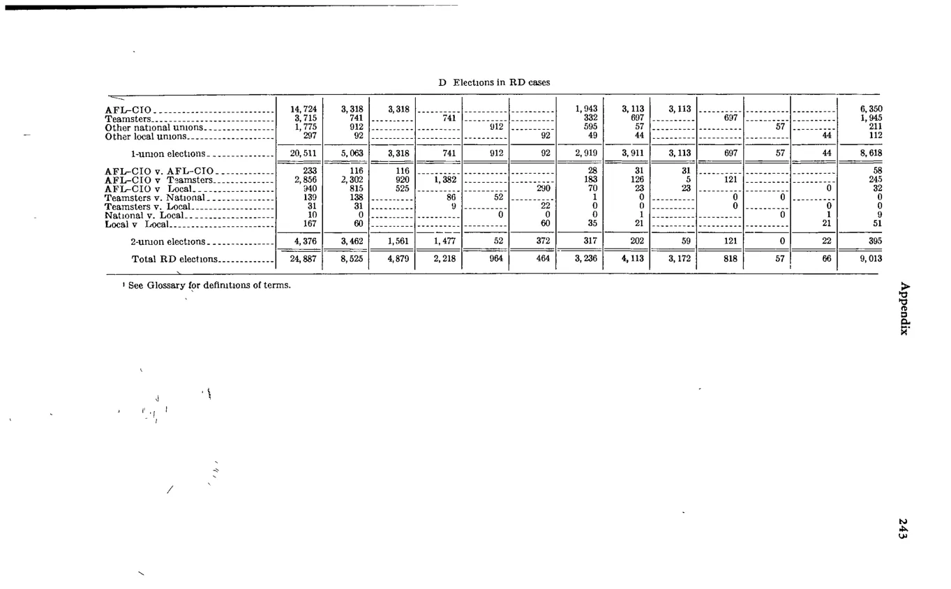 Source page 254 of NLRB FY1976 annual report