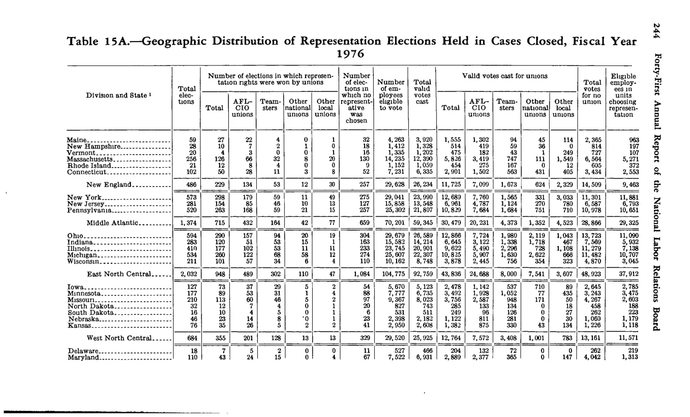 Source page 255 of NLRB FY1976 annual report
