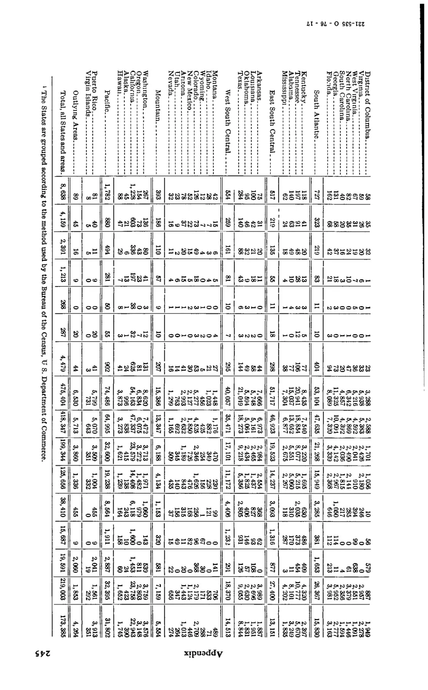 Source page 256 of NLRB FY1976 annual report