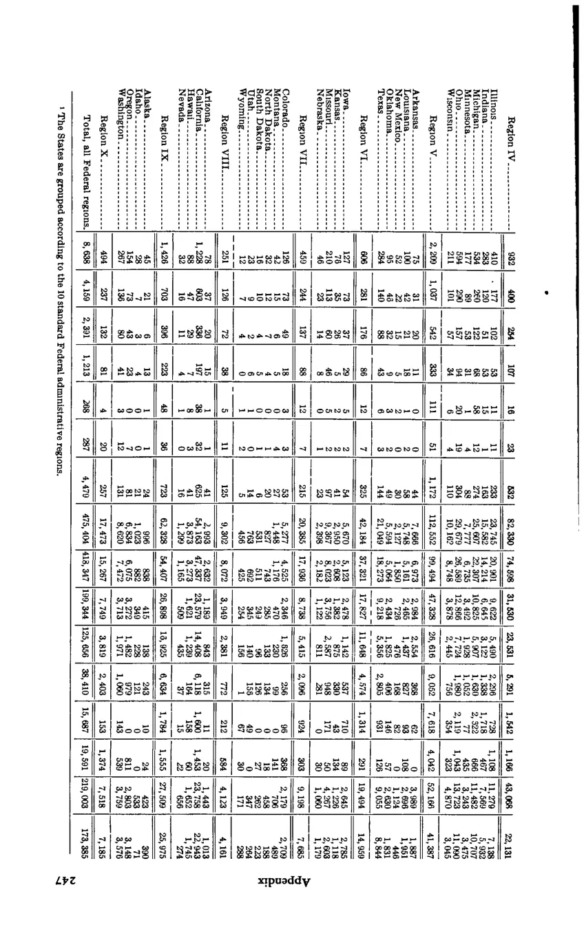 Source page 258 of NLRB FY1976 annual report