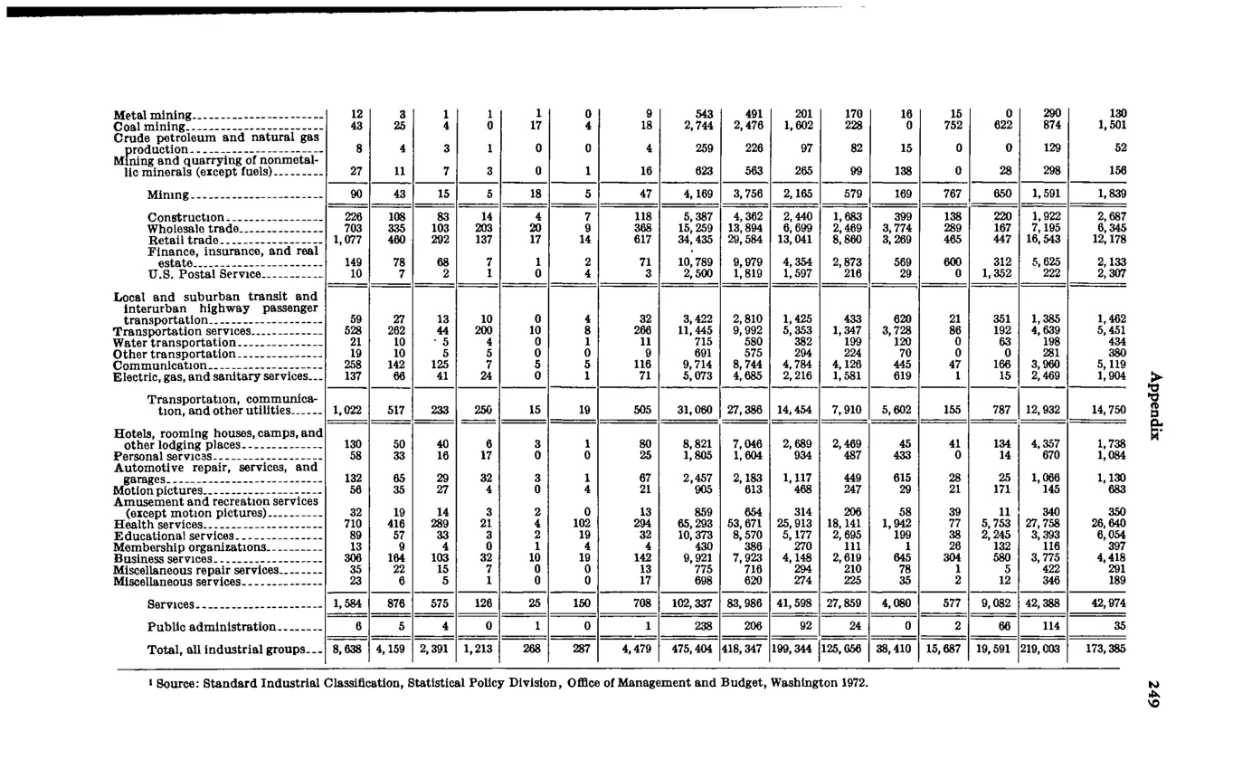 Source page 260 of NLRB FY1976 annual report