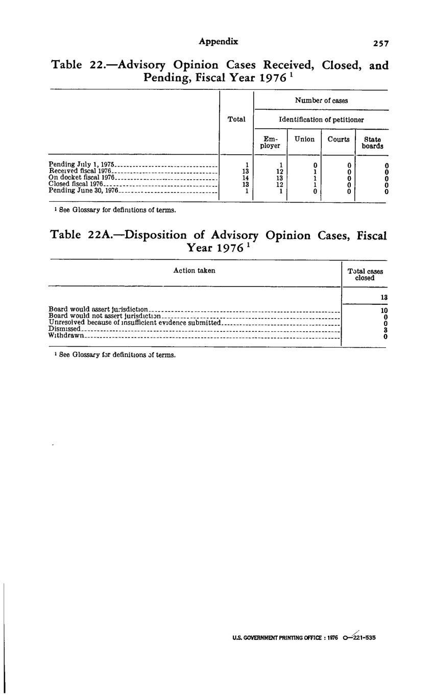Source page 268 of NLRB FY1976 annual report