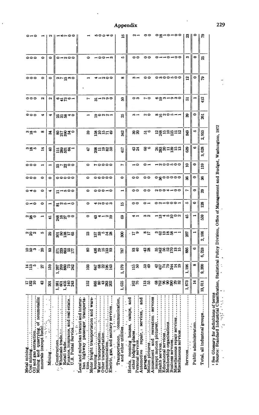 Source page 243 of NLRB FY1977 annual report