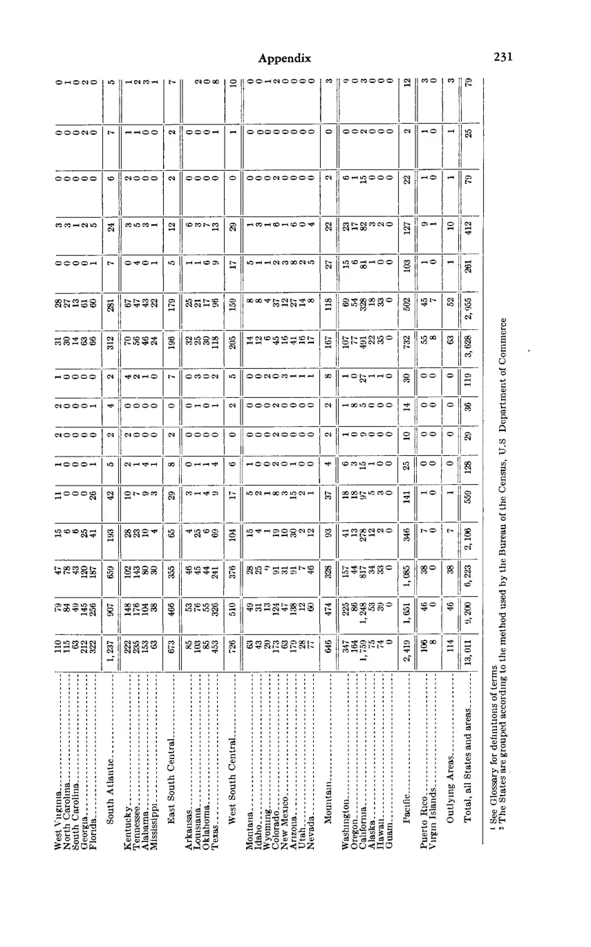 Source page 245 of NLRB FY1977 annual report