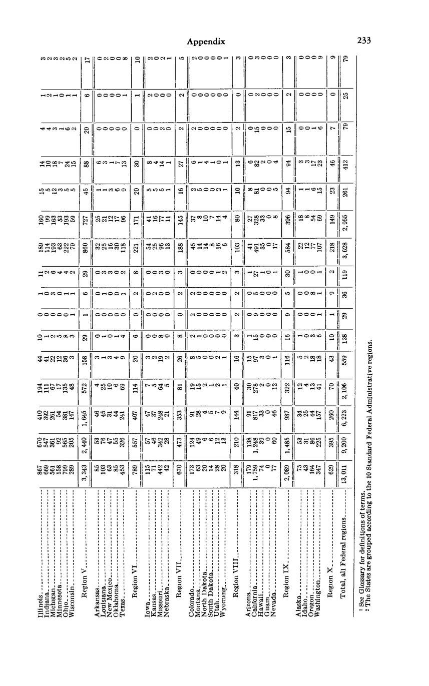 Source page 247 of NLRB FY1977 annual report