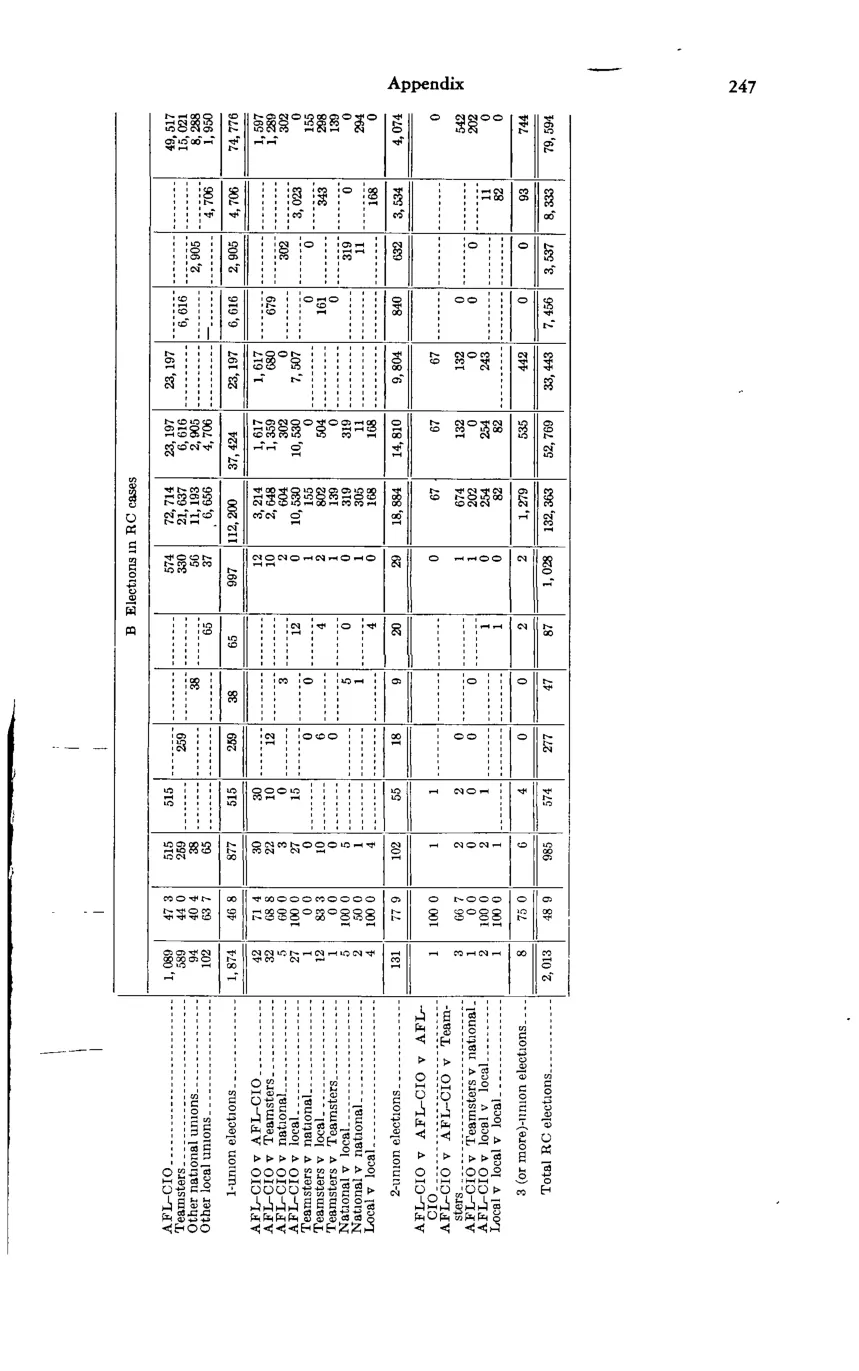 Source page 261 of NLRB FY1977 annual report