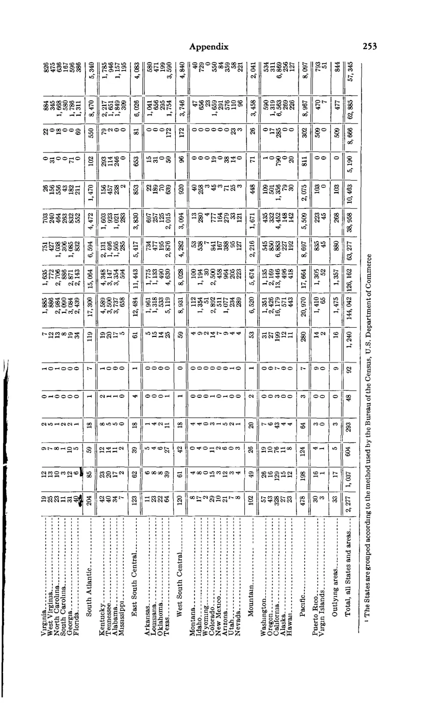 Source page 267 of NLRB FY1977 annual report
