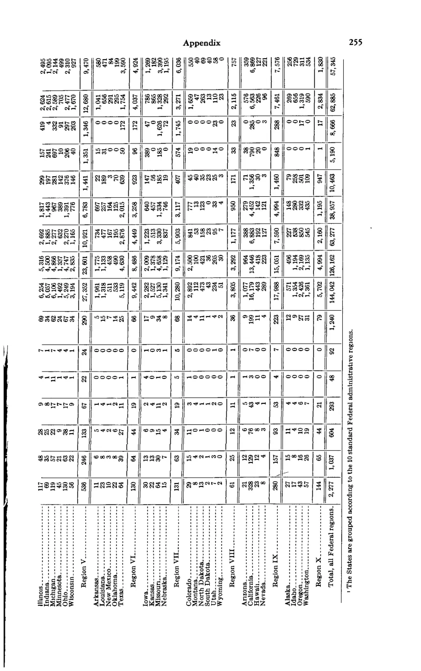 Source page 269 of NLRB FY1977 annual report
