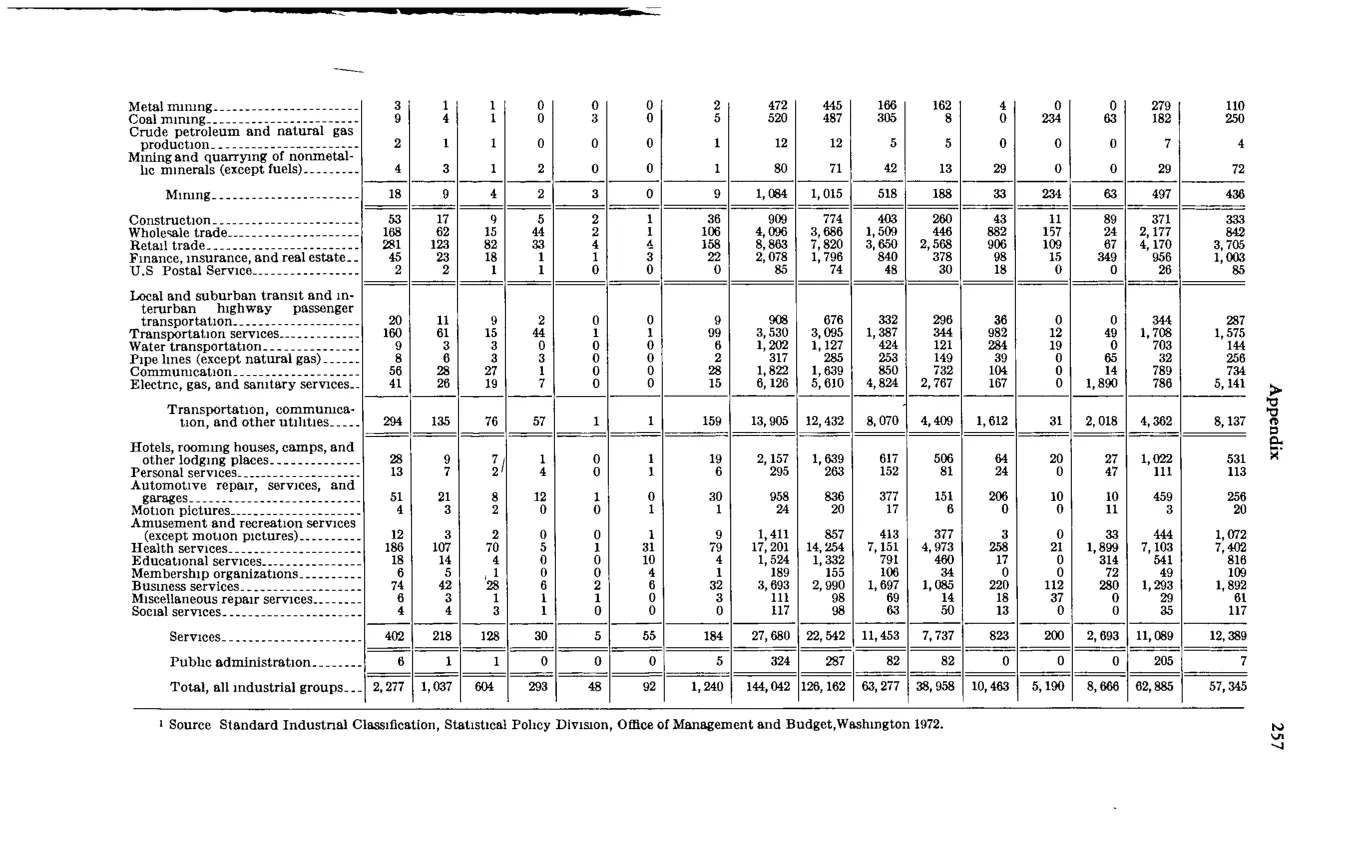 Source page 271 of NLRB FY1977 annual report