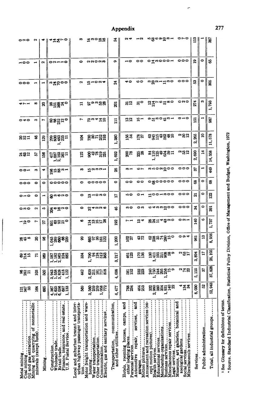 Source page 291 of NLRB FY1977 annual report