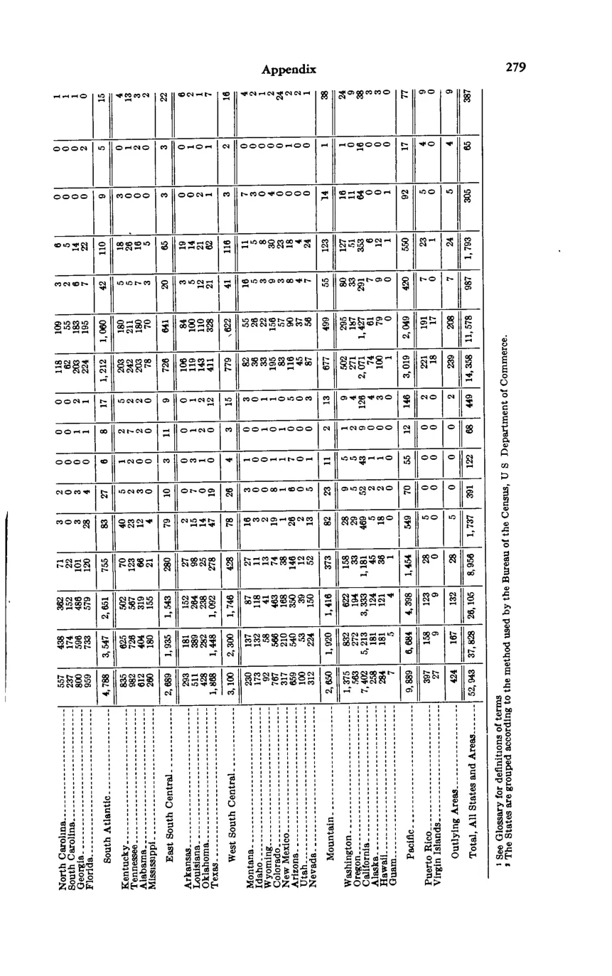 Source page 293 of NLRB FY1977 annual report