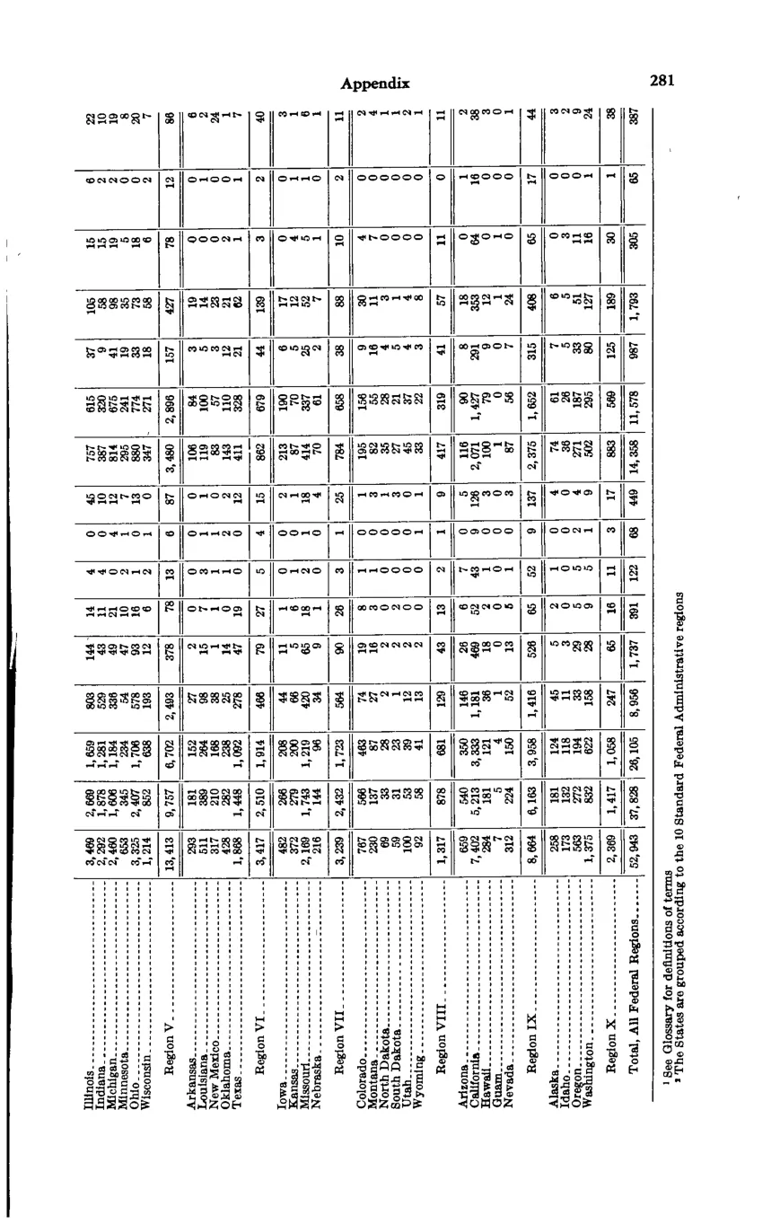 Source page 295 of NLRB FY1977 annual report