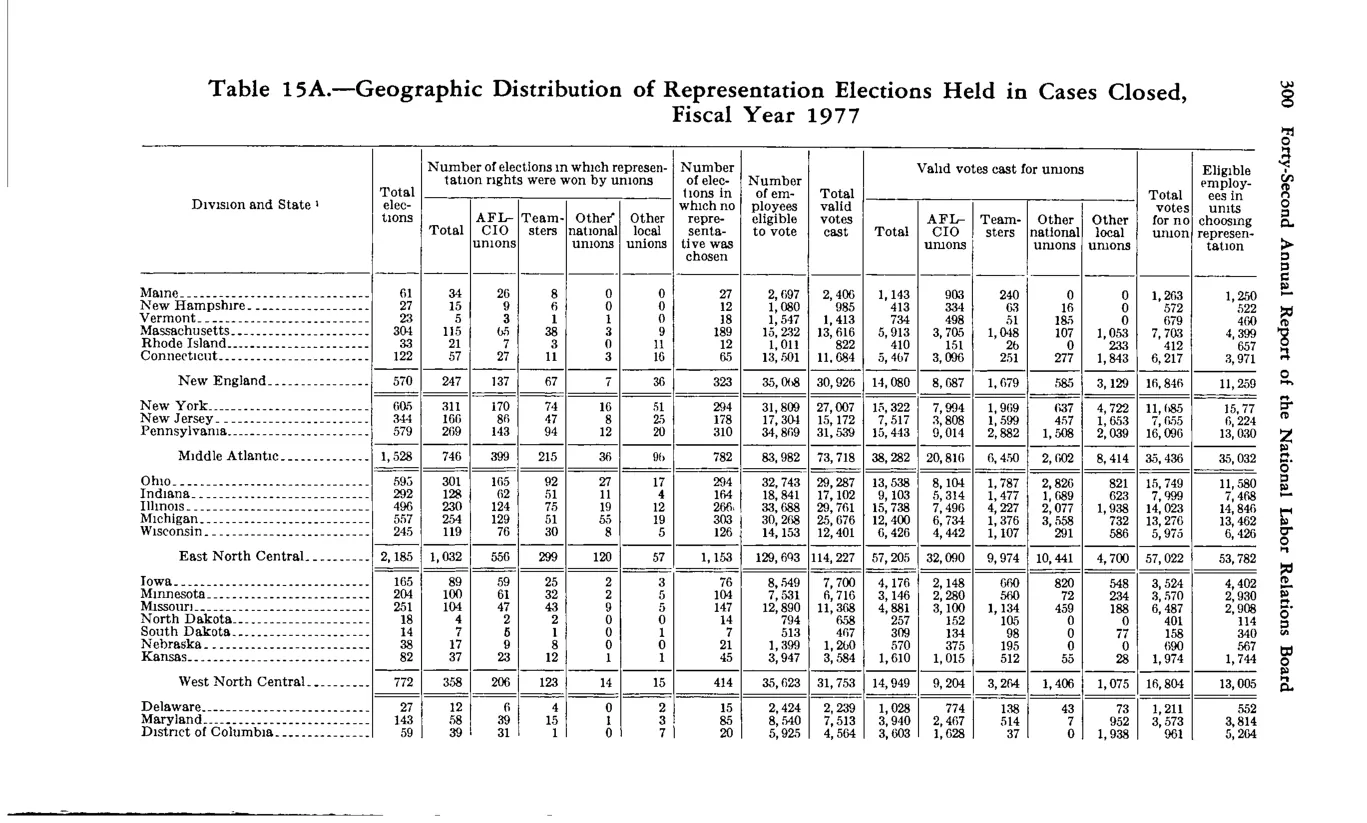 Source page 314 of NLRB FY1977 annual report