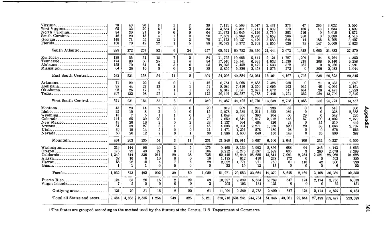 Source page 315 of NLRB FY1977 annual report